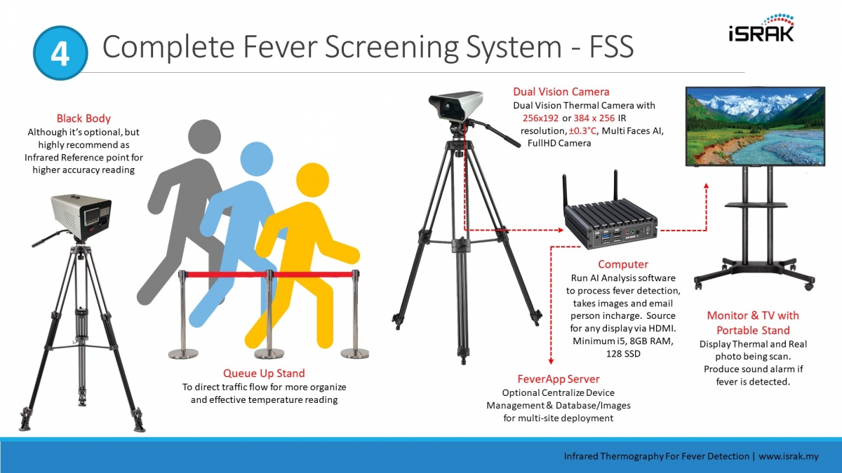 fever screening system