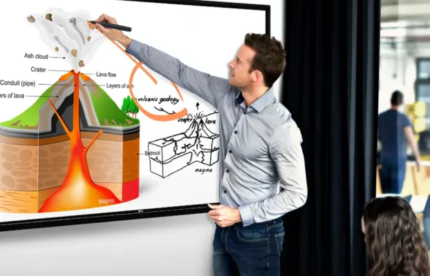 Enhancing Collaboration and Creativity: The Smartboard Revolution in Meeting Rooms