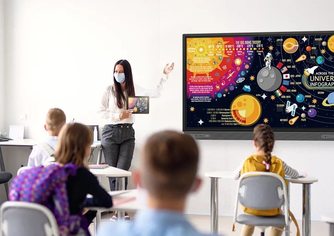 Revolutionizing Education: The Power of Smart Classrooms in Modern Learning